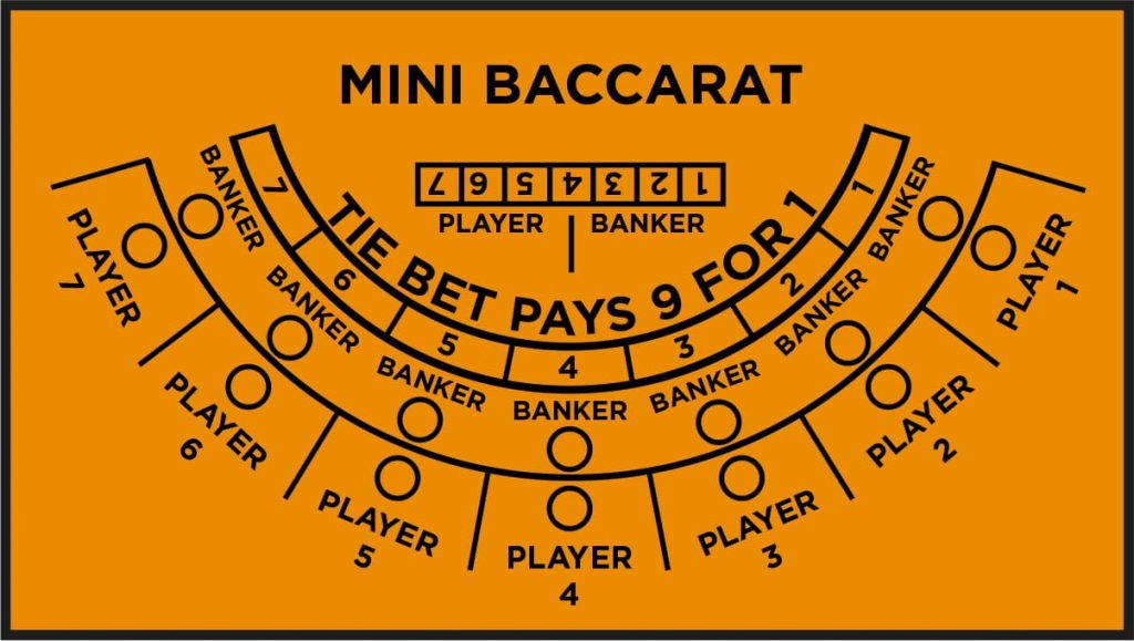 bCasino online casino